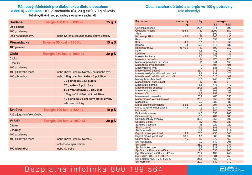 Přesnídávka Energie 50 kcal = 210 KJ 15 g S 100 g ovoce Oběd Energie 250 kcal = 1050 kj 30 g S 100 g zeleniny 100 g libového masa nebo libové uzeniny, tvarohu, netučného sýru 100 g brambor nebo 130 g