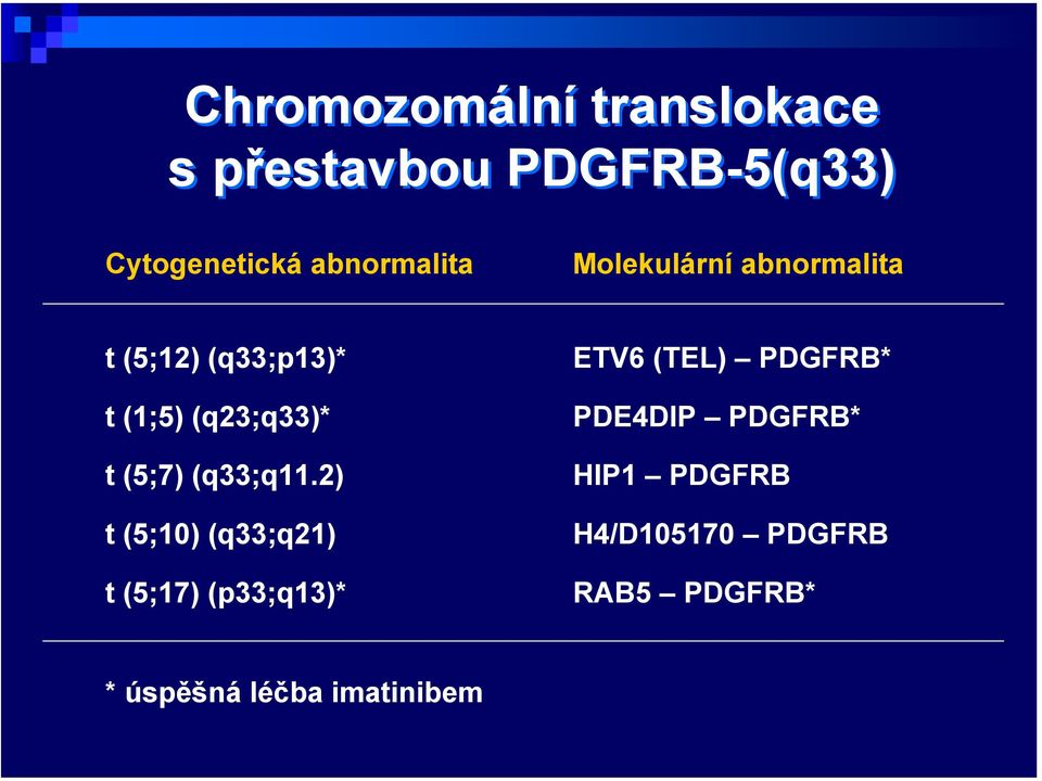 (5;7) (q33;q11.