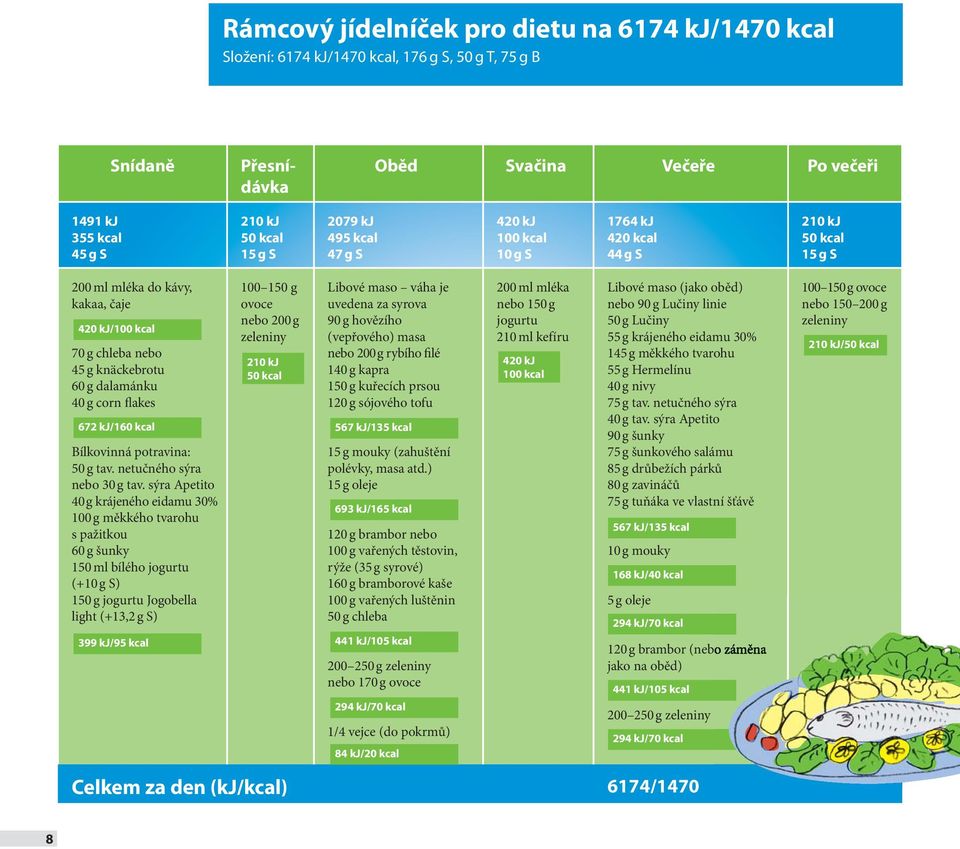 Bílkovinná potravina: 50 g tav. netučného sýra neb o 30 g t av.