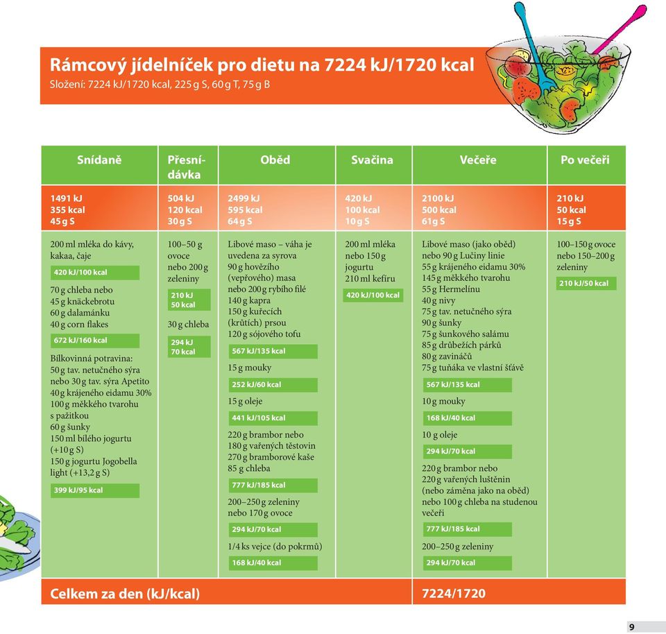 kj/160 kcal Bílkovinná potravina: 50 g tav. netučného sýra neb o 30 g t av.