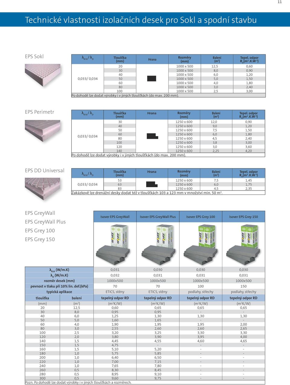 W -1 ) 20 1000 x 500 1 0,60 30 1000 x 500 8,0 0,90 40 1000 x 500 1,20 0,033/ 0,034 50 1000 x 500 5,0 1,50 60 1000 x 500 4,0 1,80 80 1000 x 500 3,0 2,40 100 1000 x 500 3,00 Po dohodě lze dodat výrobky