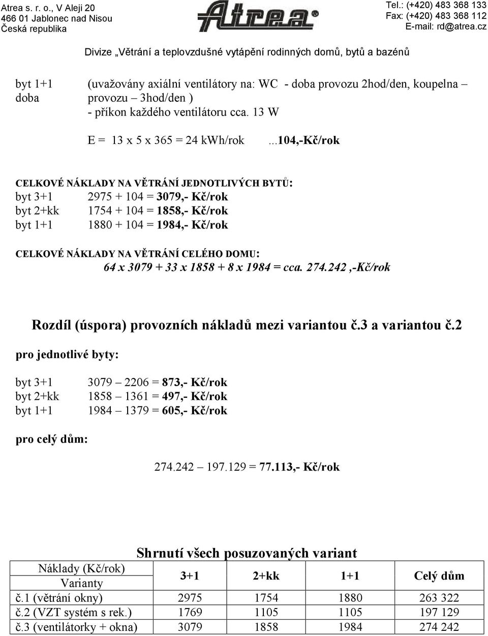 ventilátoru cca. 13 W E = 13 x 5 x 365 = 24 kwh/rok.