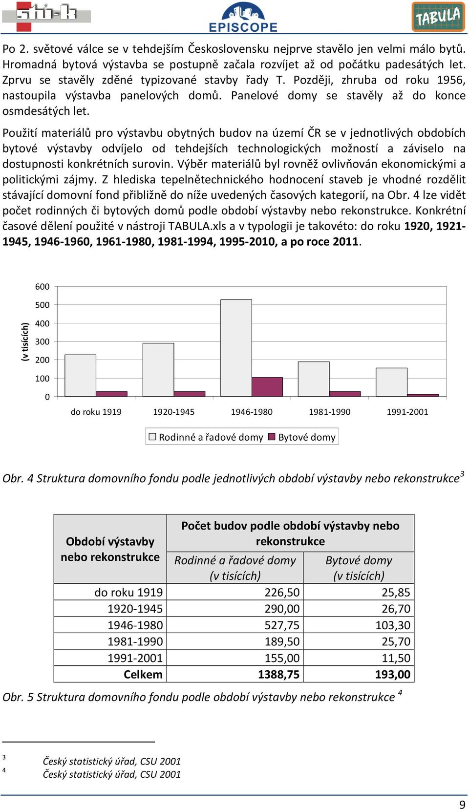 Použití materiálů pro výstavbu obytných budov na území ČR se v jednotlivých obdobích bytové výstavby odvíjelo od tehdejších technologických možností a záviselo na dostupnosti konkrétních surovin.