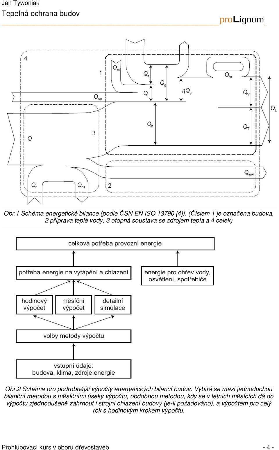 2 Schéma pro podrobnější výpočty energetických bilancí budov.