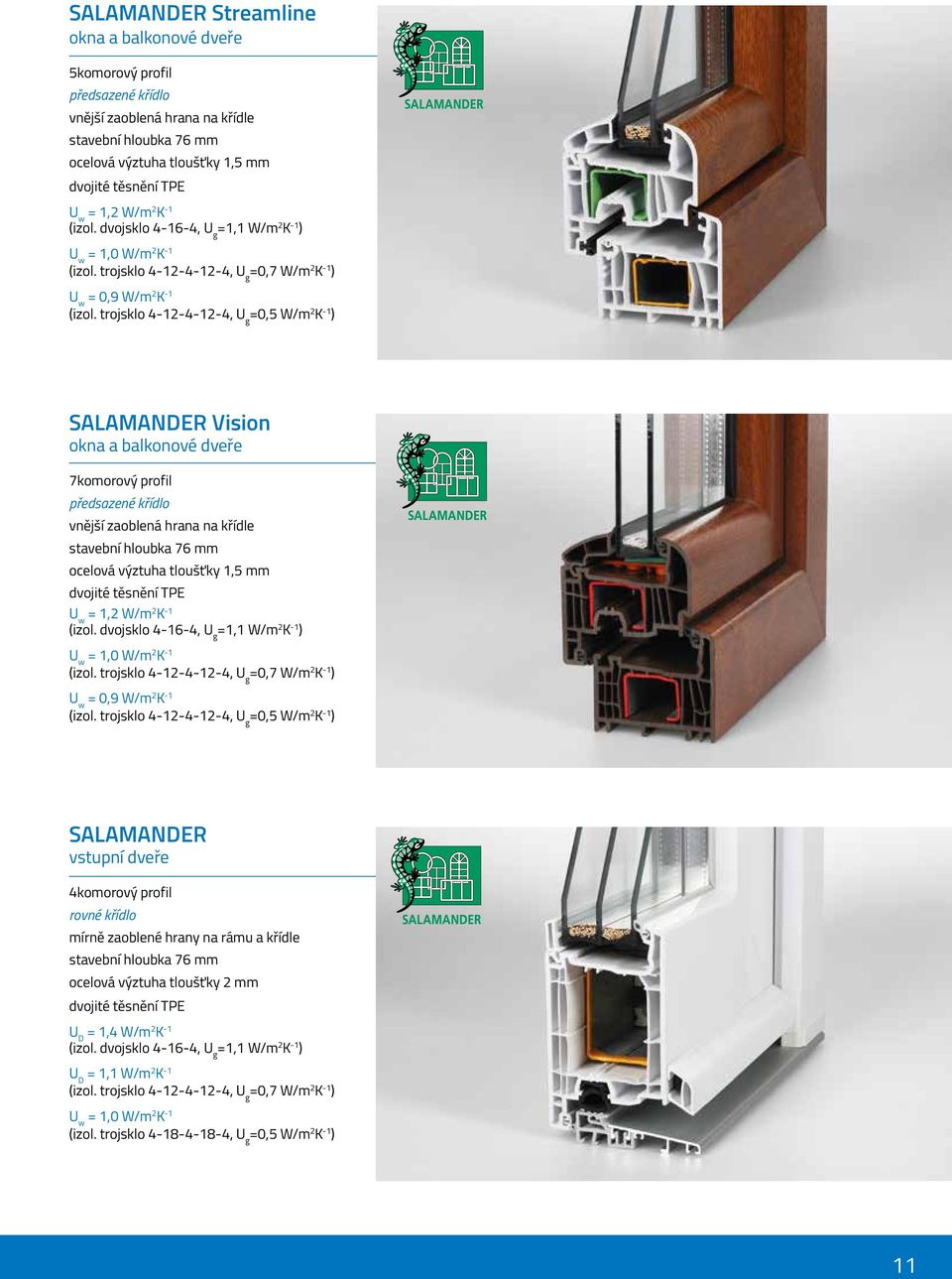 trojsklo 4-12-4-12-4, U g =0,5 W/m 2 K -1 ) SALAMANDER Vision okna a balkonové dveře 7komorový profil předsazené křídlo vnější zaoblená hrana na křídle stavební hloubka 76 mm ocelová výztuha tloušťky
