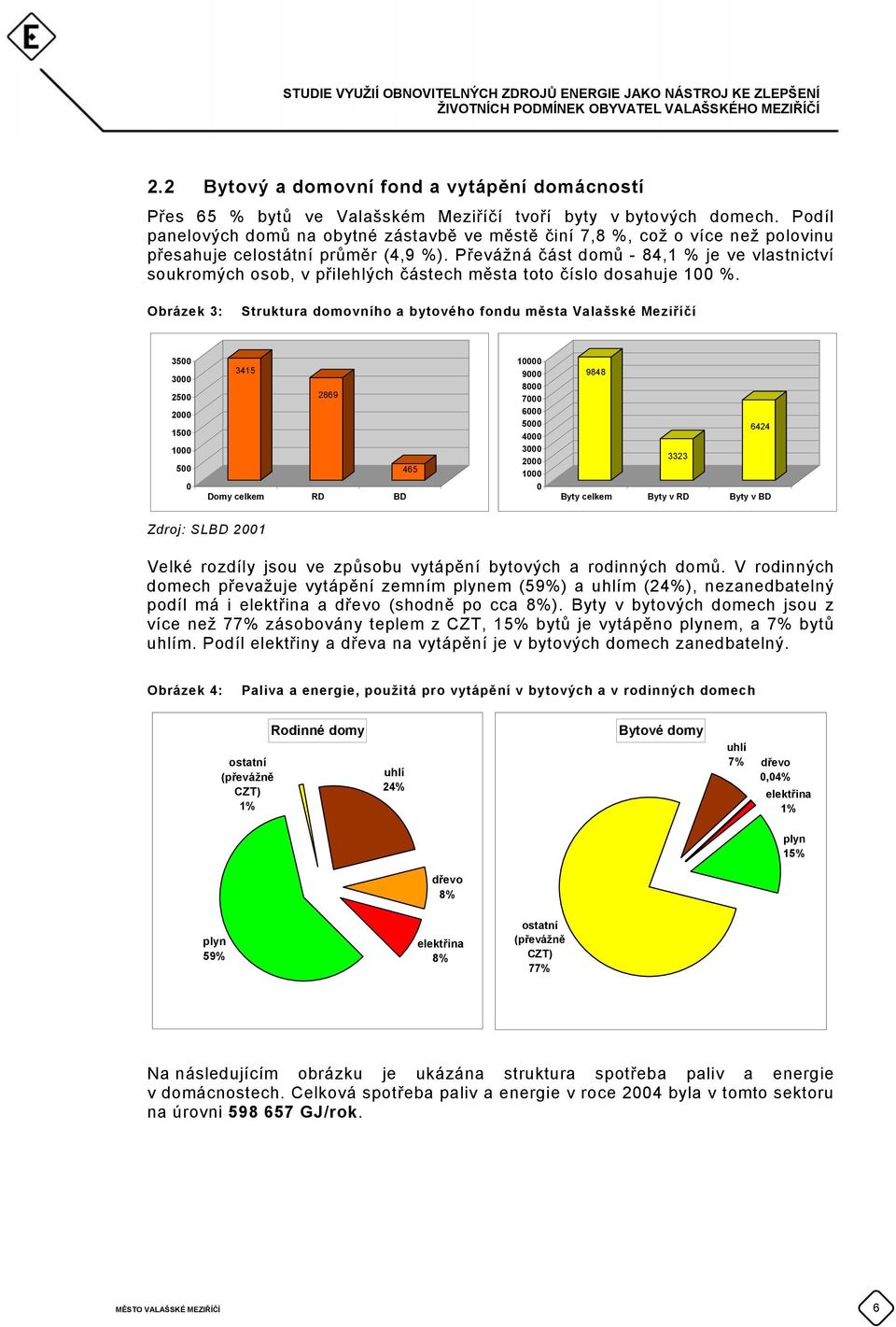 Převážná část domů - 84,1 % je ve vlastnictví soukromých osob, v přilehlých částech města toto číslo dosahuje 100 %.