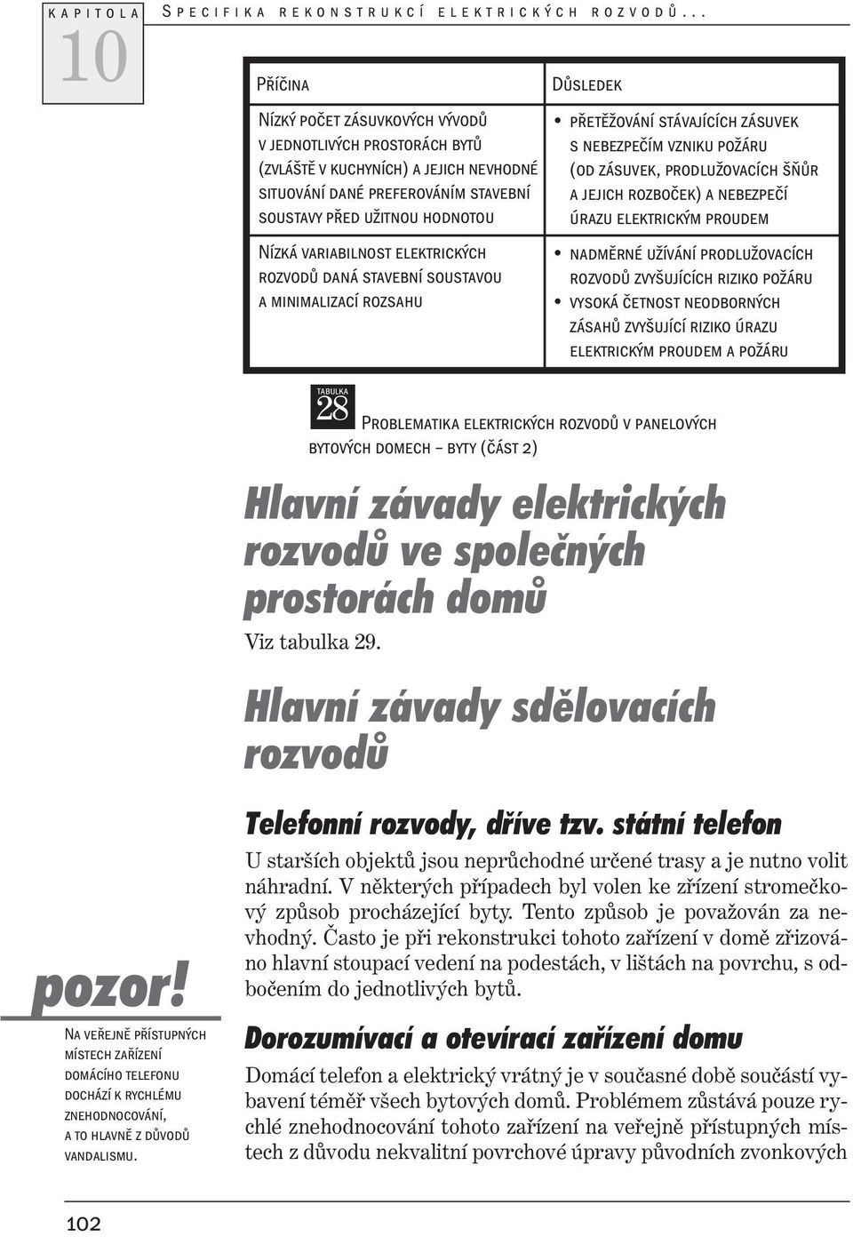 úrazu elektrickým proudem nadměrné užívání prodlužovacích rozvodů zvyšujících riziko požáru vysoká četnost neodborných zásahů zvyšující riziko úrazu elektrickým proudem a požáru tabulka 28