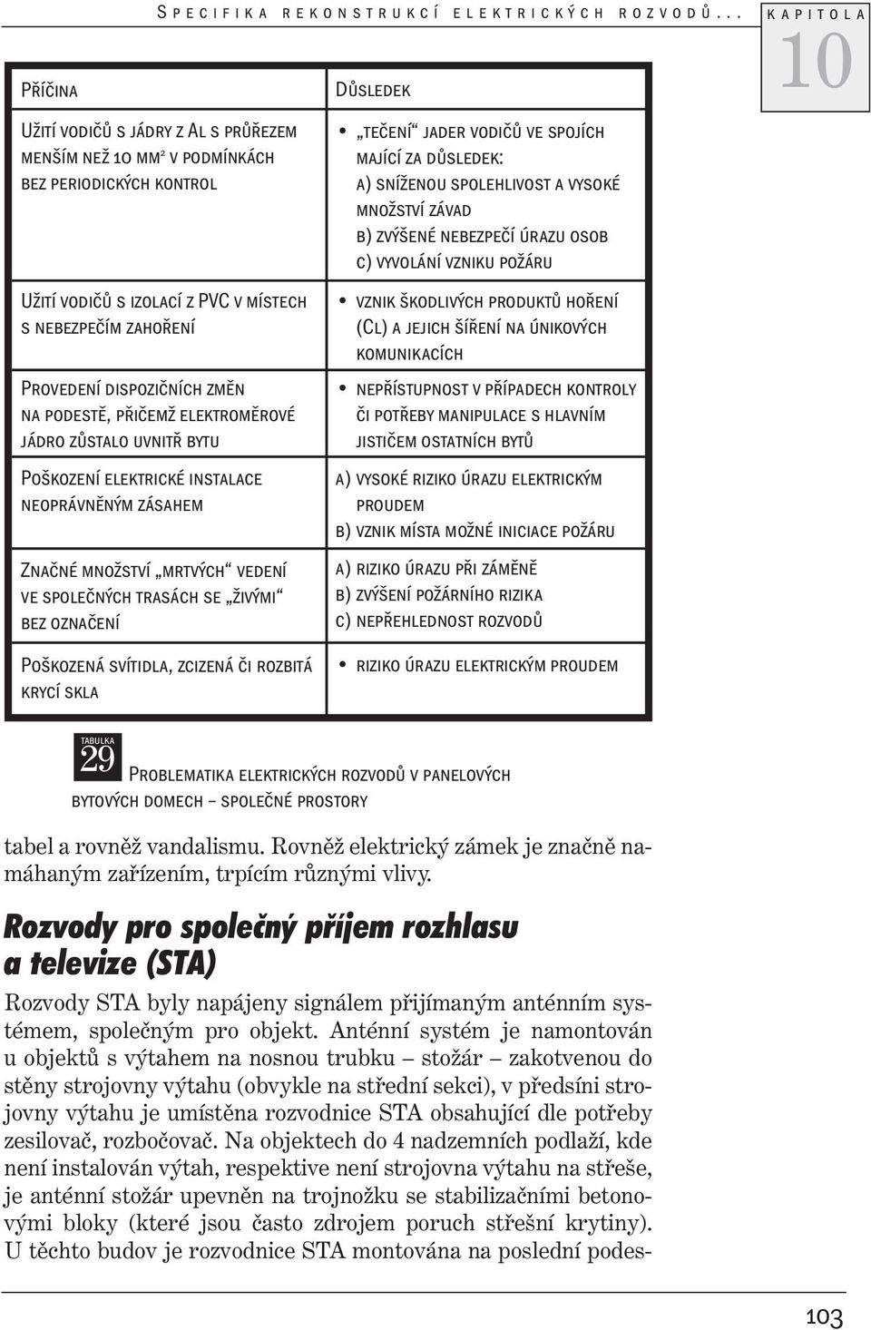 jádro zůstalo uvnitř bytu Poškození elektrické instalace neoprávněným zásahem Značné množství mrtvých vedení ve společných trasách se živými bez označení Poškozená svítidla, zcizená či rozbitá krycí