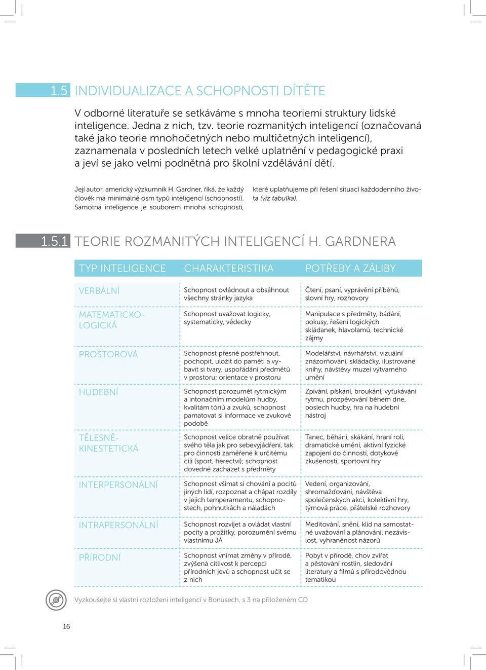 podnětná pro školní vzdělávání dětí. Její autor, americký výzkumník H. Gardner, říká, že každý člověk má minimálně osm typů inteligencí (schopností).