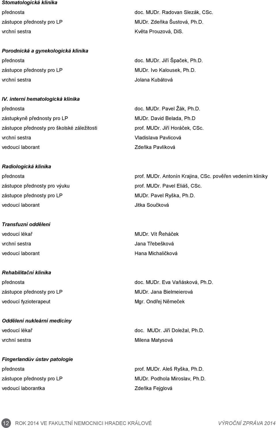 interní hematologická klinika přednosta zástupkyně přednosty pro LP zástupce přednosty pro školské záležitosti vrchní sestra vedoucí laborant doc. MUDr. Pavel Žák, Ph.D. MUDr. David Belada, Ph.D prof.