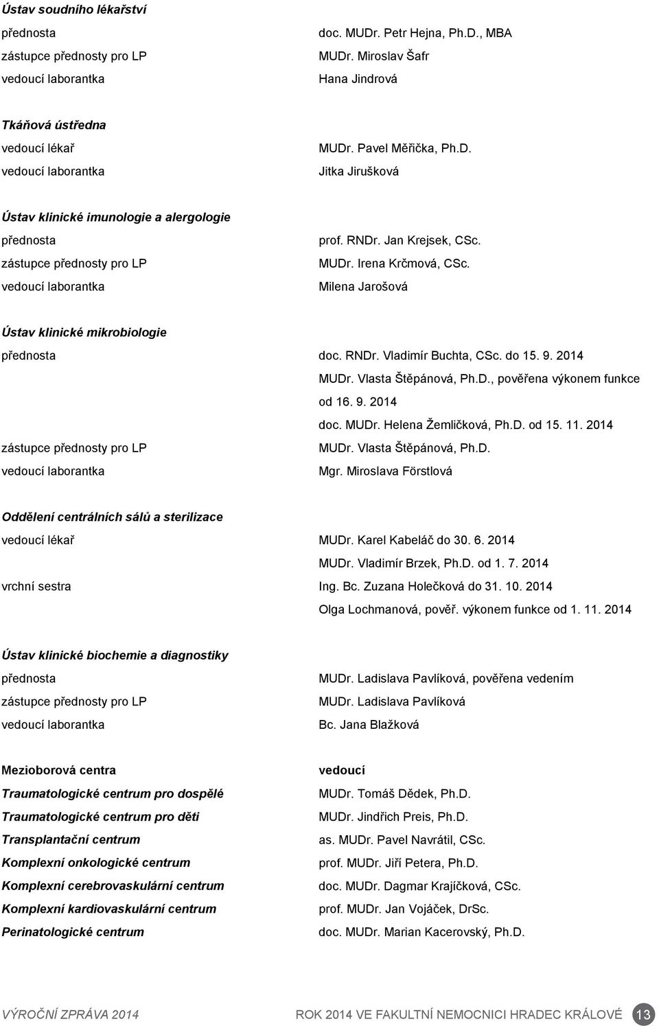 RNDr. Jan Krejsek, CSc. MUDr. Irena Krčmová, CSc. Milena Jarošová Ústav klinické mikrobiologie přednosta doc. RNDr. Vladimír Buchta, CSc. do 15. 9. 2014 MUDr. Vlasta Štěpánová, Ph.D., pověřena výkonem funkce od 16.