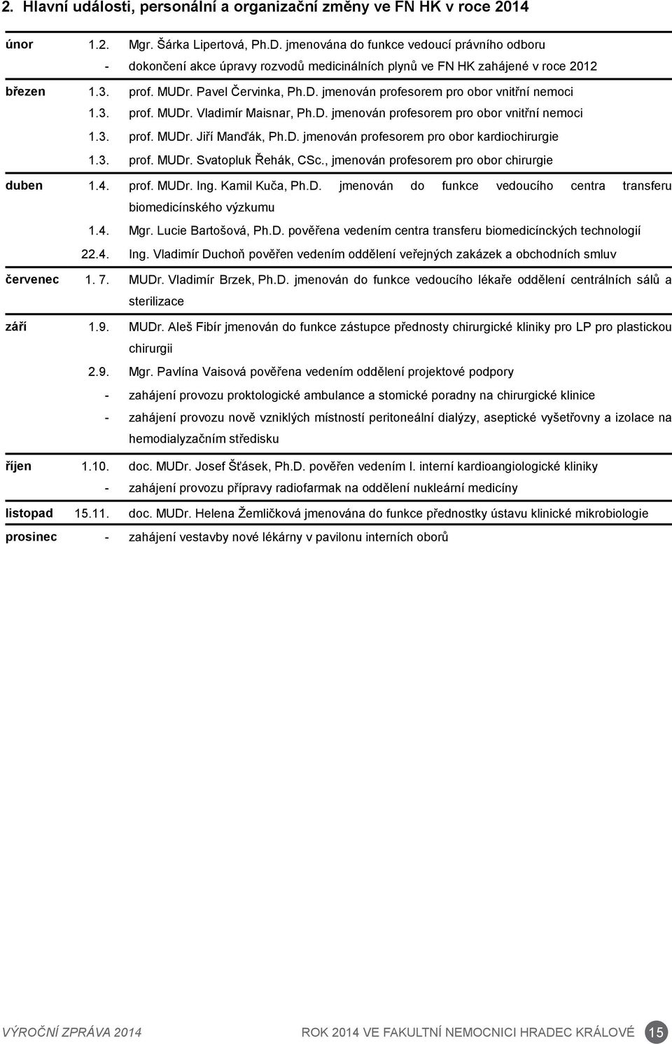 3. prof. MUDr. Vladimír Maisnar, Ph.D. jmenován profesorem pro obor vnitřní nemoci 1.3. prof. MUDr. Jiří Manďák, Ph.D. jmenován profesorem pro obor kardiochirurgie 1.3. prof. MUDr. Svatopluk Řehák, CSc.