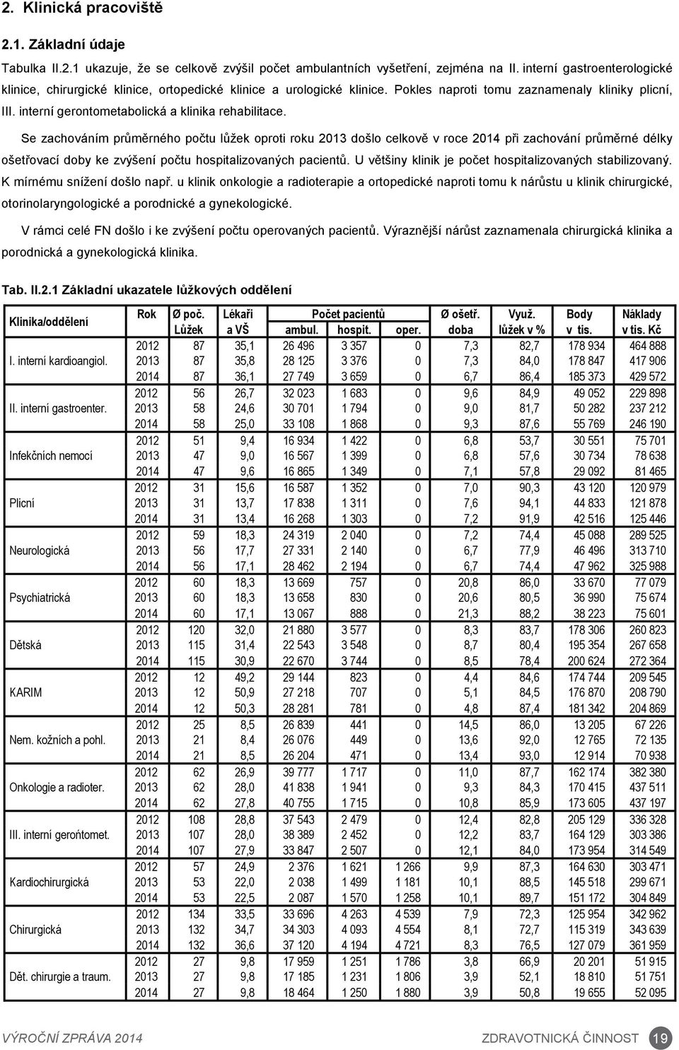 interní gerontometabolická a klinika rehabilitace.