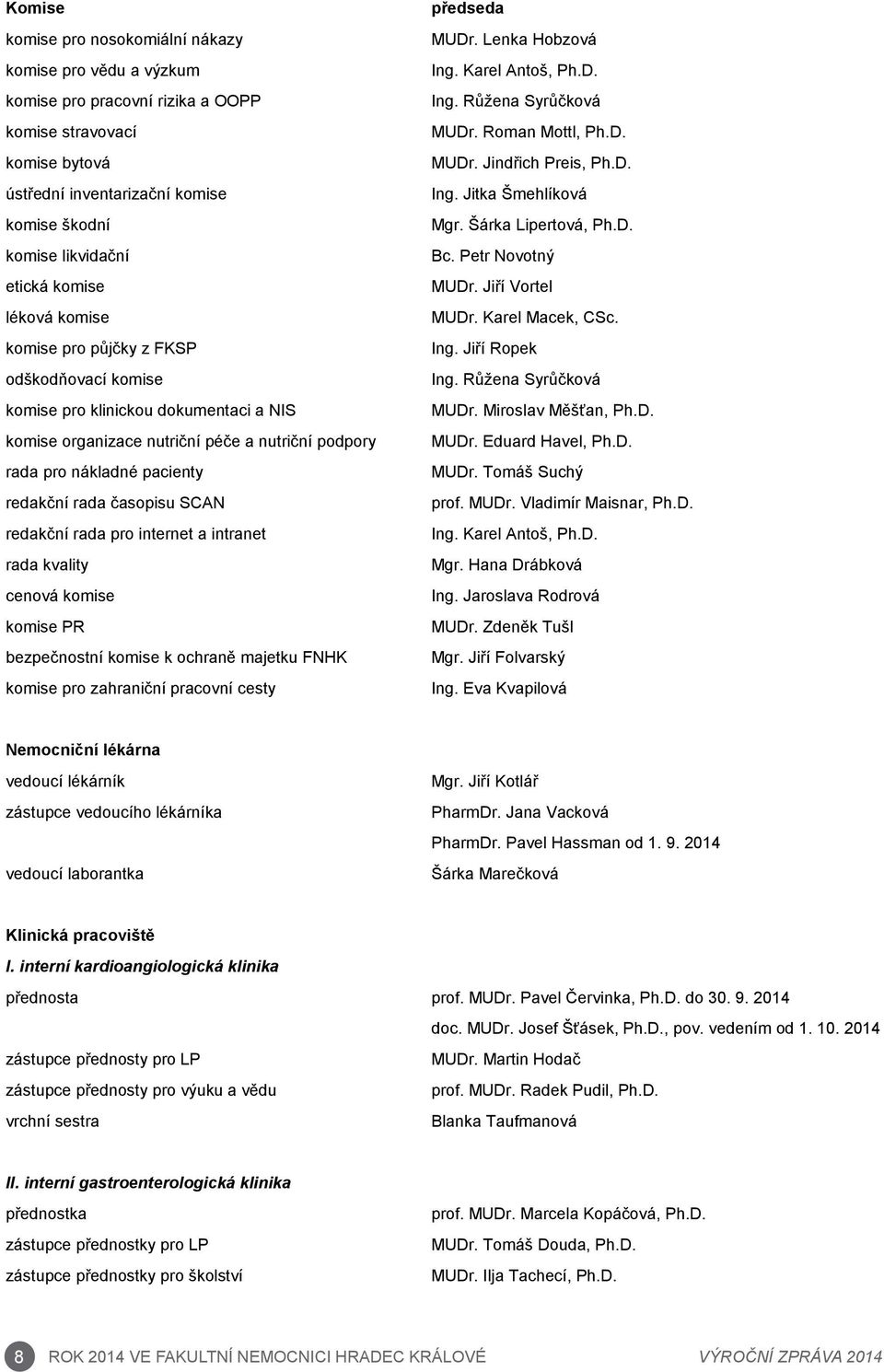 časopisu SCAN redakční rada pro internet a intranet rada kvality cenová komise komise PR bezpečnostní komise k ochraně majetku FNHK komise pro zahraniční pracovní cesty předseda MUDr.