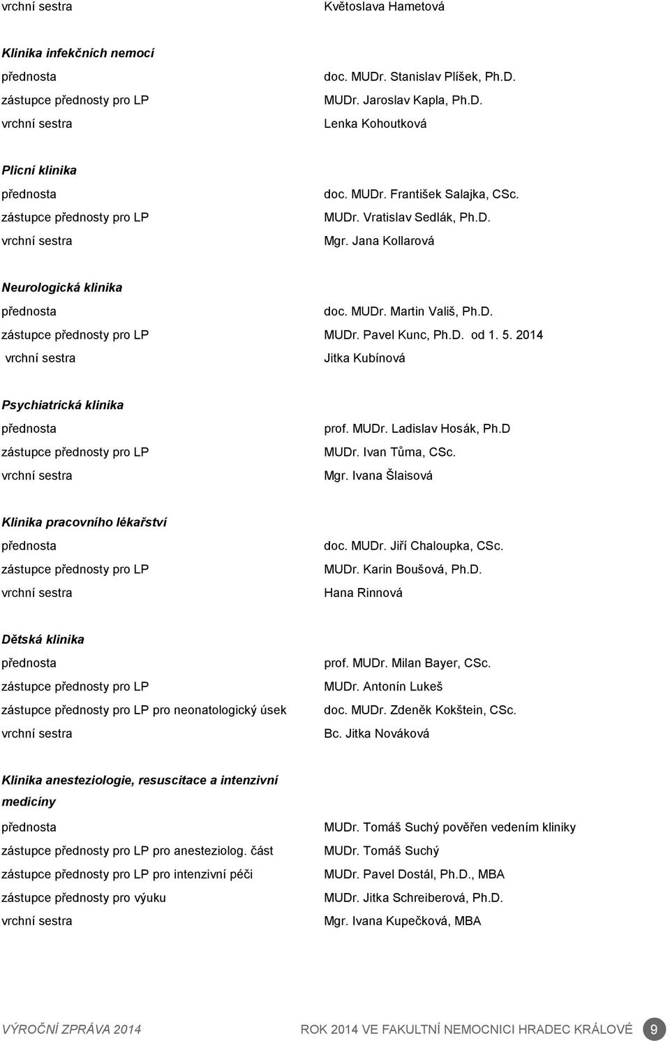 Jana Kollarová Neurologická klinika přednosta doc. MUDr. Martin Vališ, Ph.D. zástupce přednosty pro LP MUDr. Pavel Kunc, Ph.D. od 1. 5.