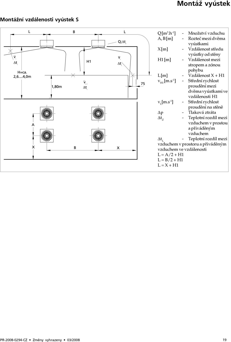 L [m] - Vzdálenost X + H1 v H1 [m.s -1 ] - Střední rychlost proudění mezi dvěma vyústkami ve vzdálenosti H1 v L [m.