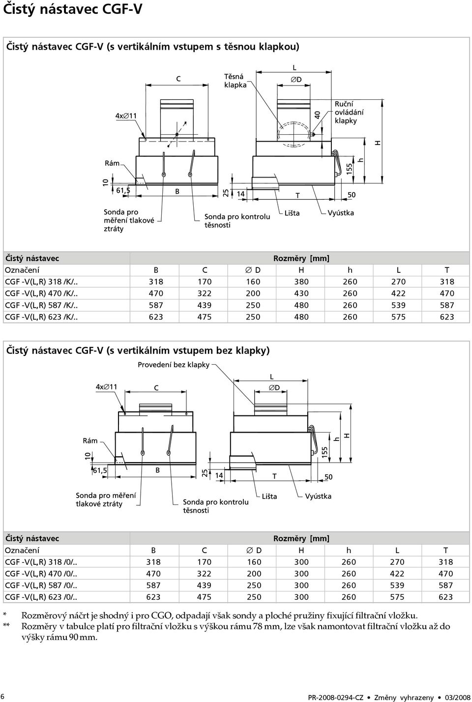 . 623 475 250 480 260 575 623 Čistý nástavec CGF-V (s vertikálním vstupem bez klapky) Čistý nástavec Rozměry [mm] Označení B C D H h L T CGF -V(L,R) 318 /0/.