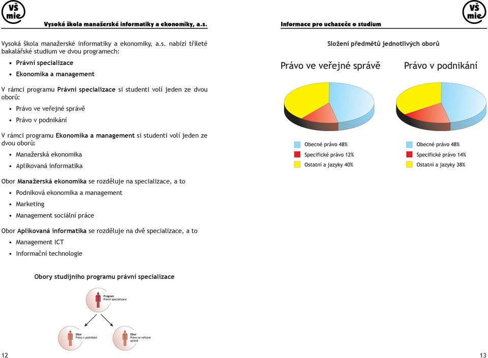 si studenti volí jeden ze dvou oborů: Manažerská ekonomika Aplikovaná informatika Obor Manažerská ekonomika se rozděluje na specializace, a to Podniková ekonomika a management