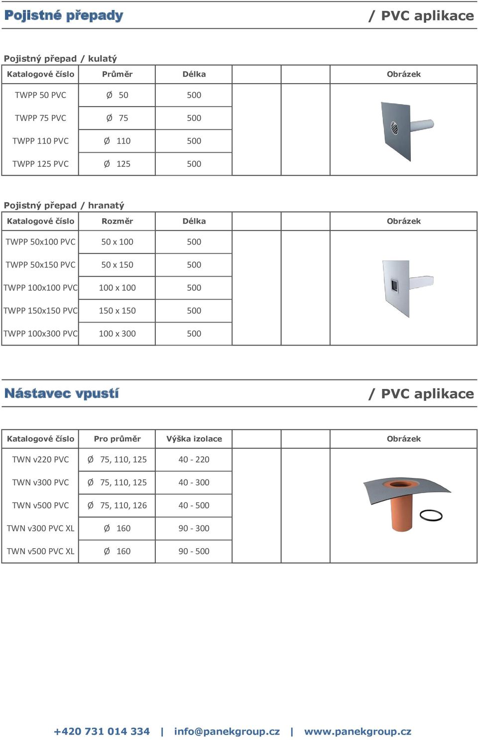 100 x 100 500 TWPP 150x150 PVC 150 x 150 500 TWPP 100x300 PVC 100 x 300 500 Nástavec vpustí / PVC aplikace Katalogové číslo Pro průměr Výška izolace TWN