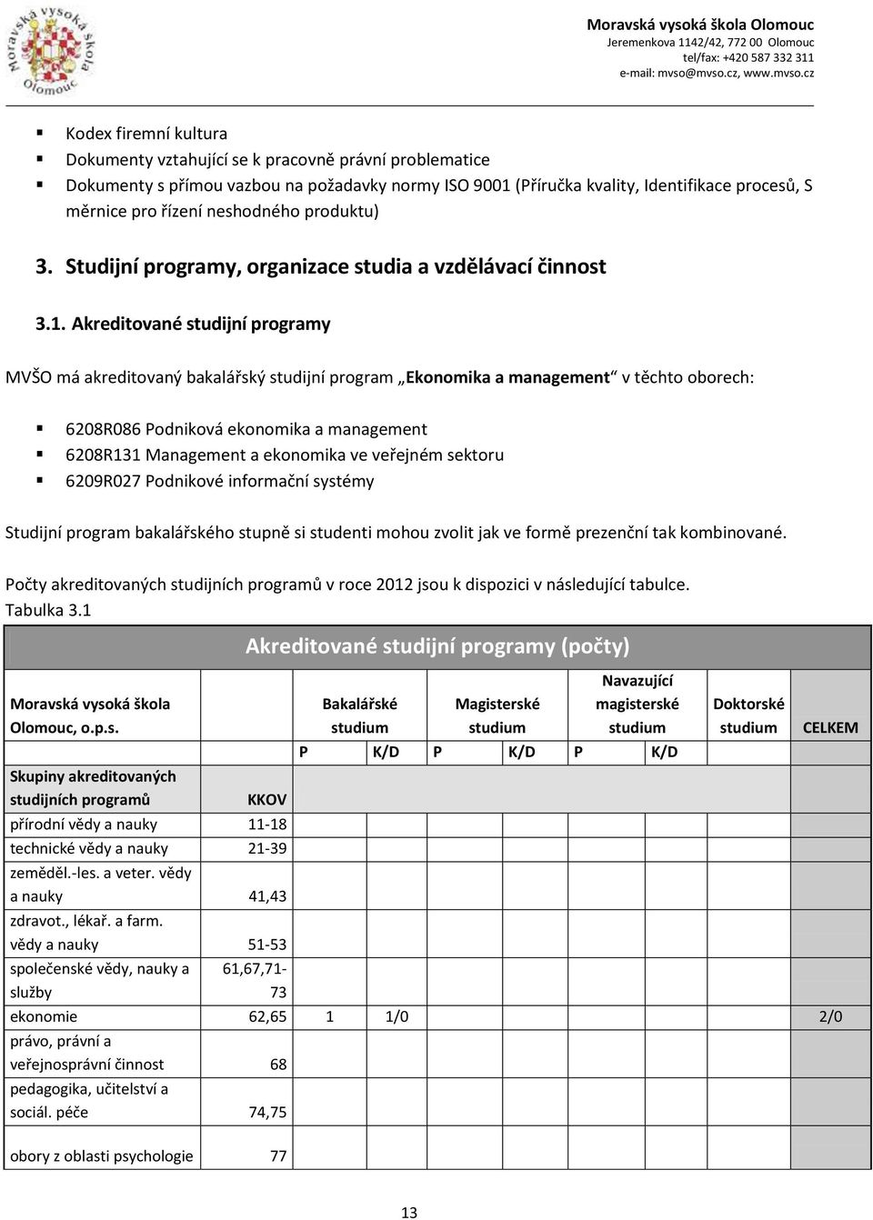 Akreditované studijní programy MVŠO má akreditovaný bakalářský studijní program Ekonomika a management v těchto oborech: 6208R086 Podniková ekonomika a management 6208R131 Management a ekonomika ve