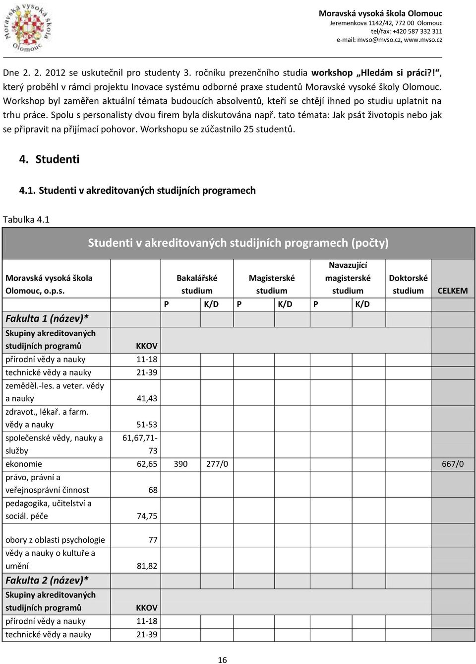 tato témata: Jak psát životopis nebo jak se připravit na přijímací pohovor. Workshopu se zúčastnilo 25 studentů. 4. Studenti 4.1. Studenti v akreditovaných studijních programech Tabulka 4.