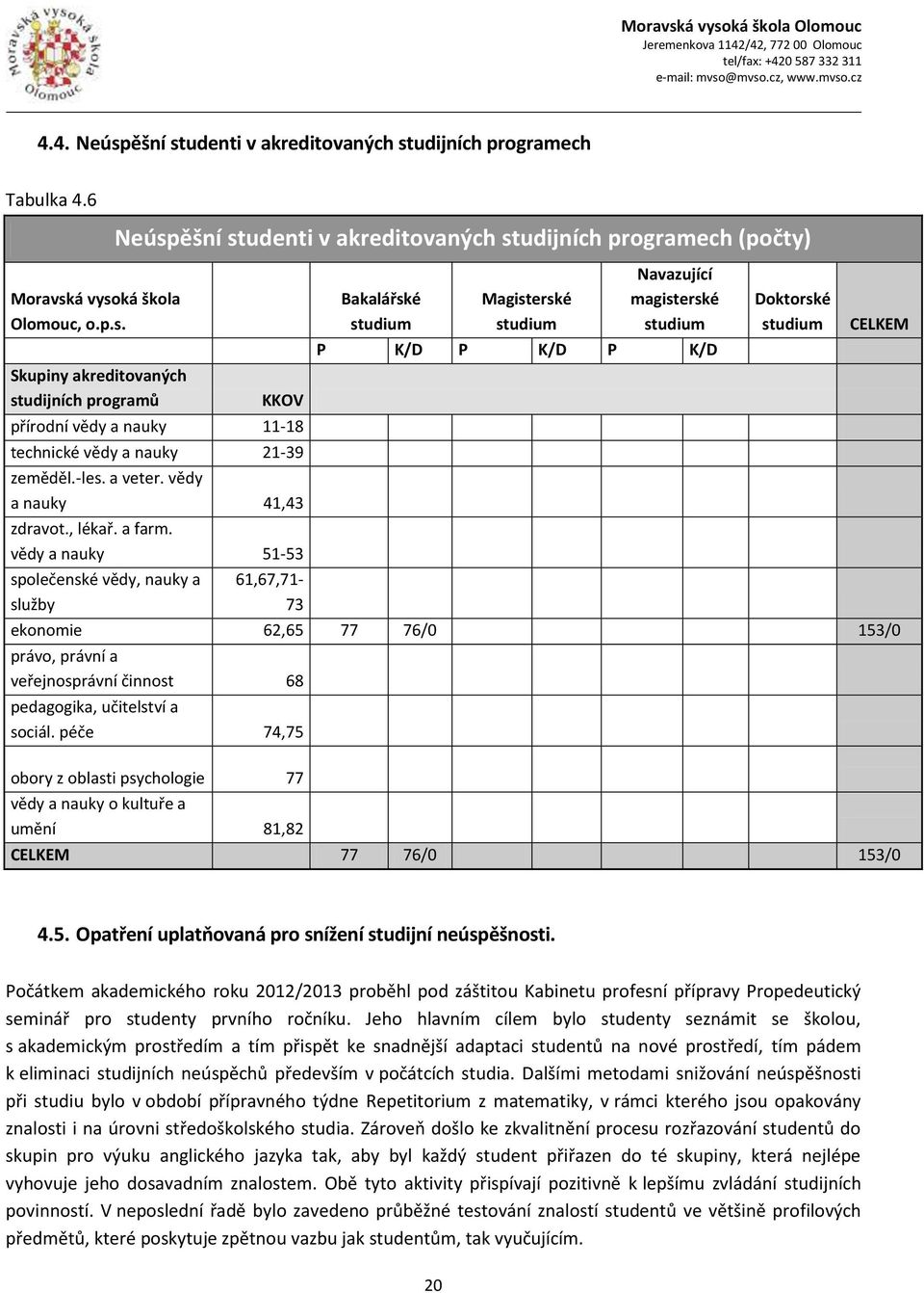 vědy a nauky 51-53 společenské vědy, nauky a služby 61,67,71-73 Bakalářské studium Magisterské studium Navazující magisterské studium P K/D P K/D P K/D Doktorské studium CELKEM ekonomie 62,65 77 76/0