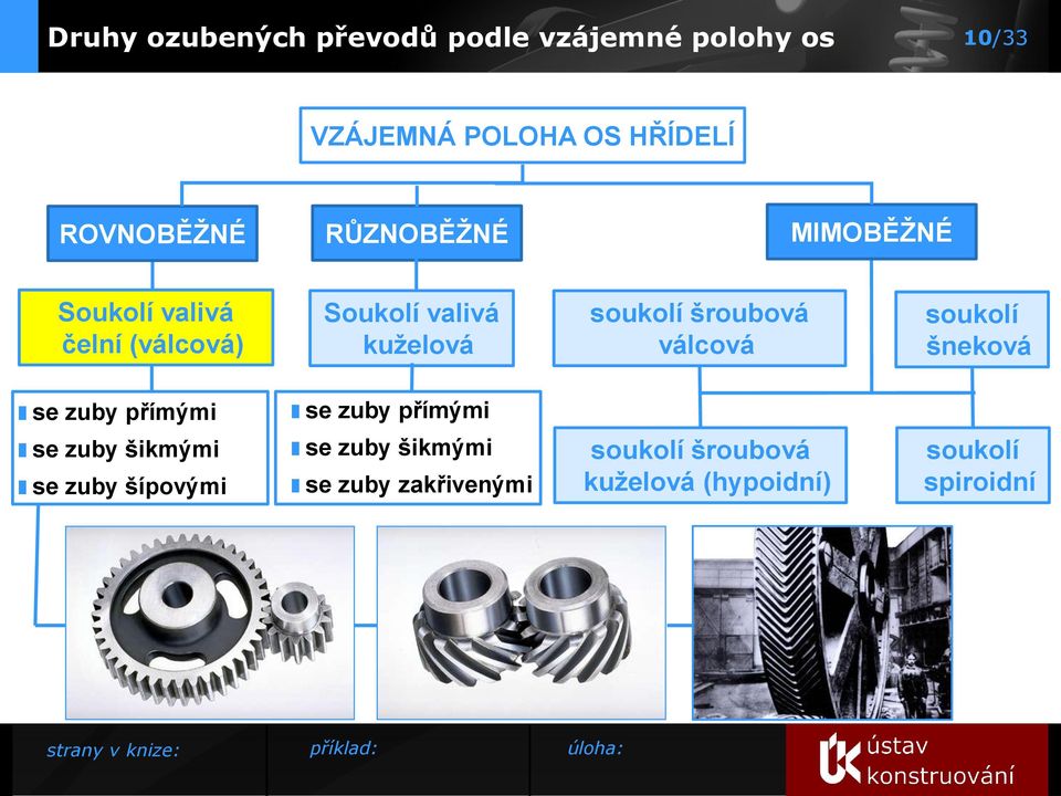 soukolí šroubová válcová soukolí šneková se zuby přímými se zuby přímými se zuby šikmými se