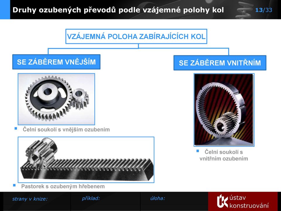 ZÁBĚREM VNITŘNÍM Čelní soukolí s vnějším ozubením Čelní