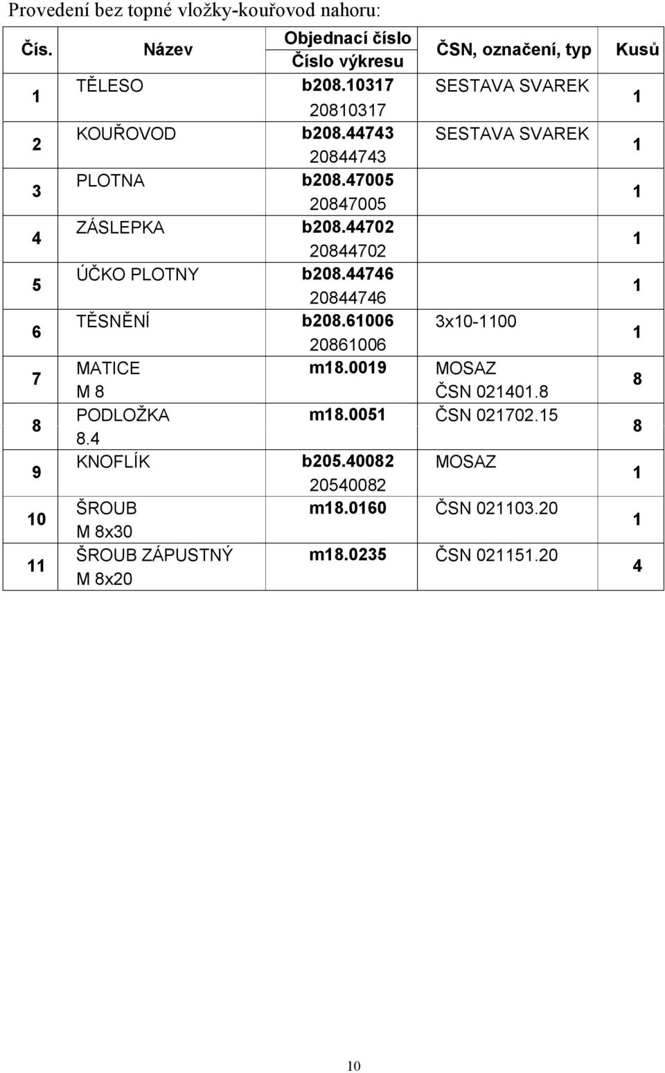 73 SESTAVA SVAREK 0873 3 PLOTNA b08.7005 087005 ZÁSLEPKA b08.70 0870 5 ÚČKO PLOTNY b08.7 087 TĚSNĚNÍ b08.