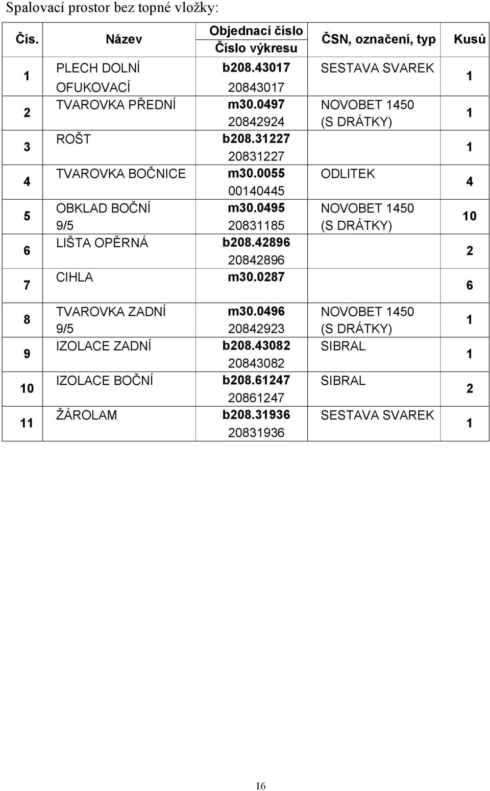 0055 ODLITEK 0005 5 OBKLAD BOČNÍ m30.095 NOVOBET 50 9/5 08385 (S DRÁTKY) 0 LIŠTA OPĚRNÁ b08.89 0889 7 CIHLA m30.