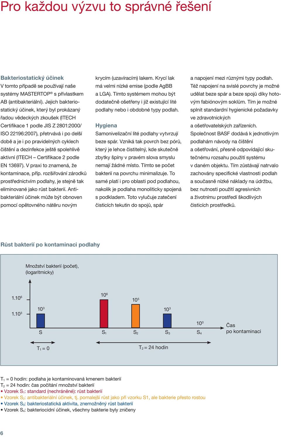 čištění a dezinfekce ještě spolehlivě aktivní (ITECH Certifikace 2 podle EN 13697). V praxi to znamená, že kontaminace, příp.