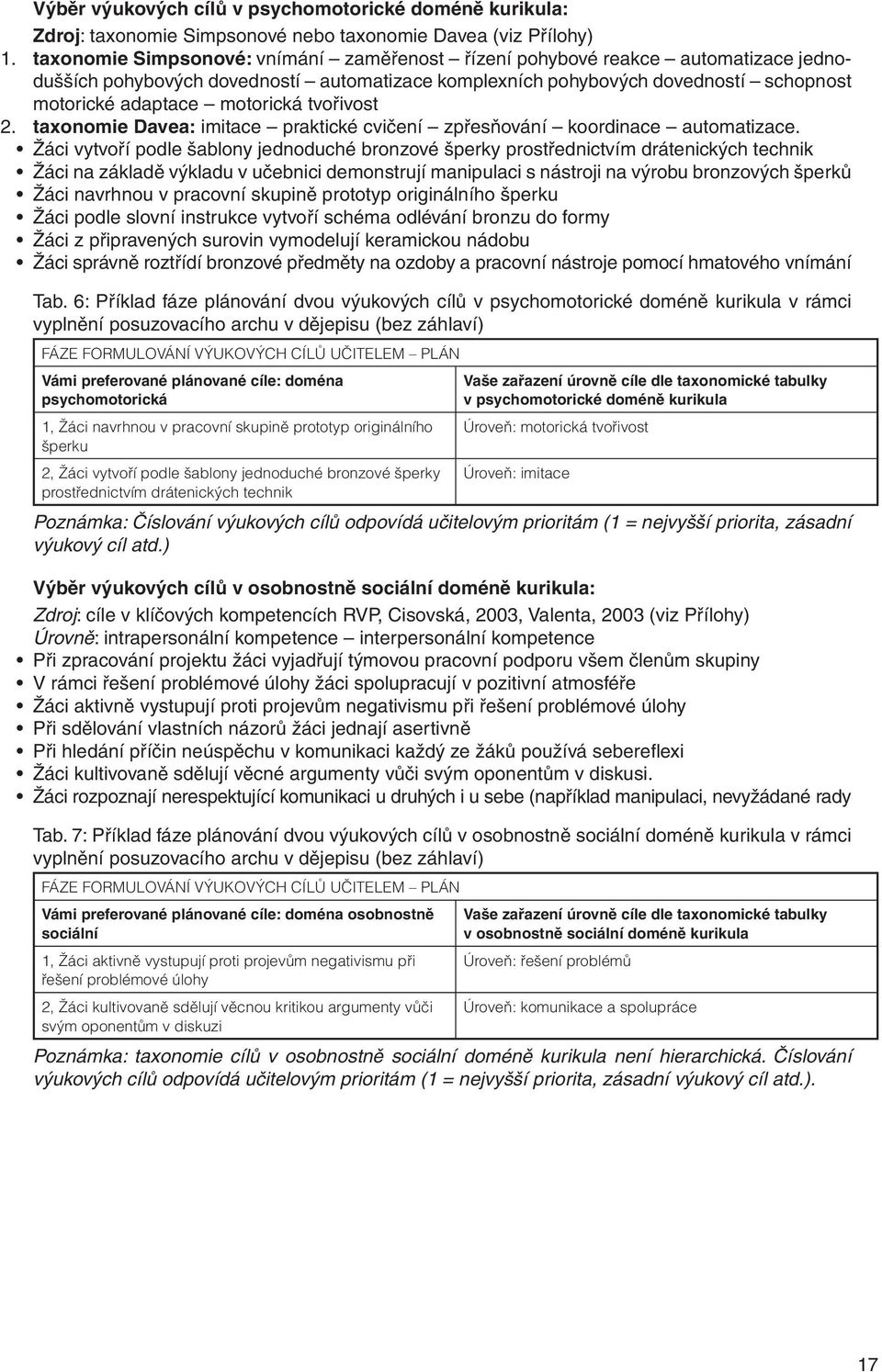 tvořivost 2. taxonomie Davea: imitace praktické cvičení zpřesňování koordinace automatizace.