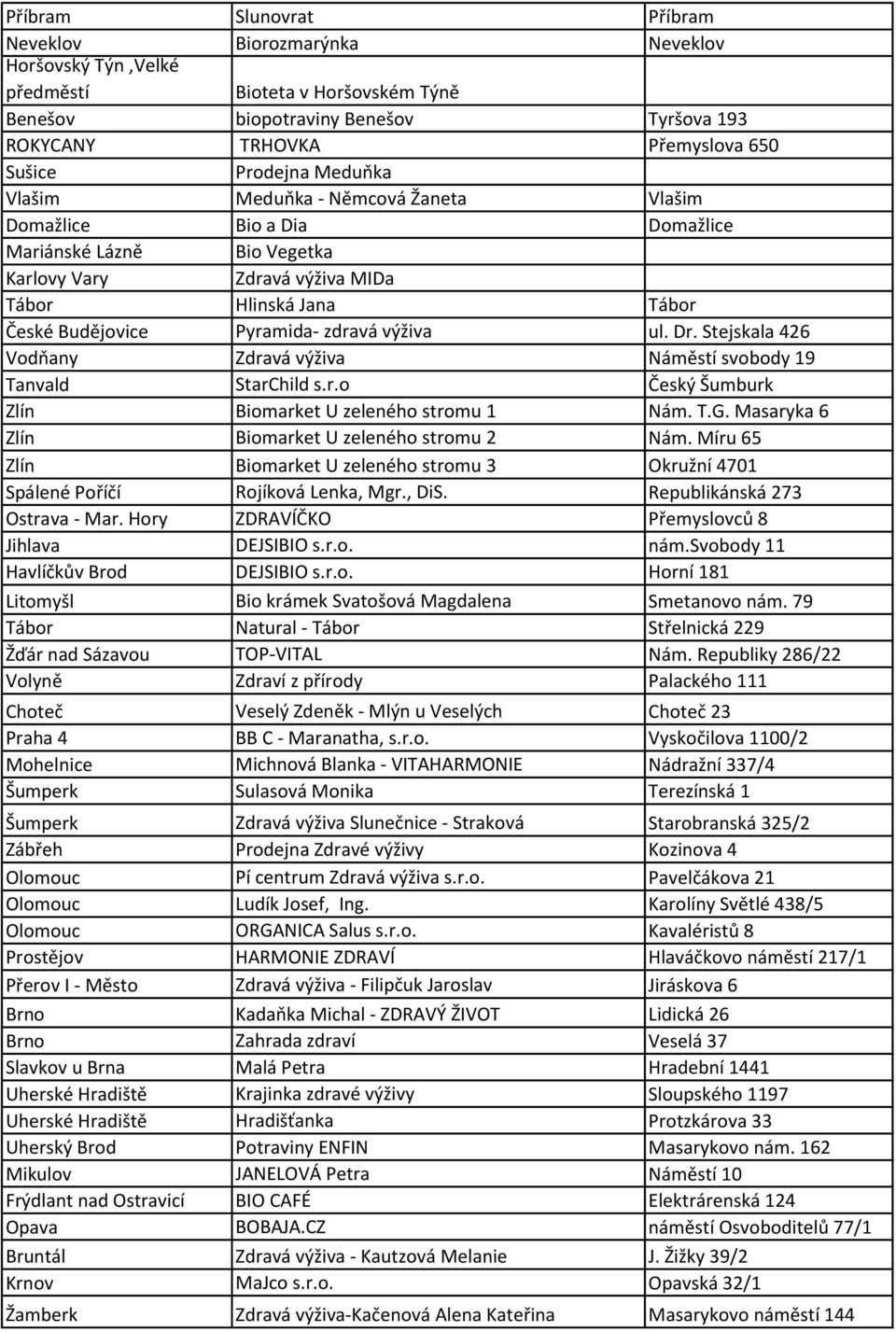 zdravá výživa ul. Dr. Stejskala 426 Vodňany Zdravá výživa Náměstí svobody 19 Tanvald StarChild s.r.o Český Šumburk Zlín Biomarket U zeleného stromu 1 Nám. T.G.