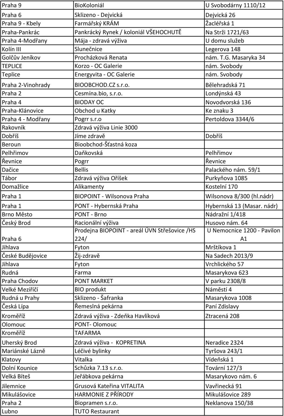 Svobody Teplice Energyvita - OC Galerie nám. Svobody Praha 2-Vinohrady BIOOBCHOD.CZ s.r.o. Bělehradská 71 Praha 2 Cesmína.bio, s.r.o. Londýnská 43 Praha 4 BIODAY OC Novodvorská 136 Praha-Klánovice Obchod u Katky Ke znaku 3 Praha 4 - Modřany Pogrr s.