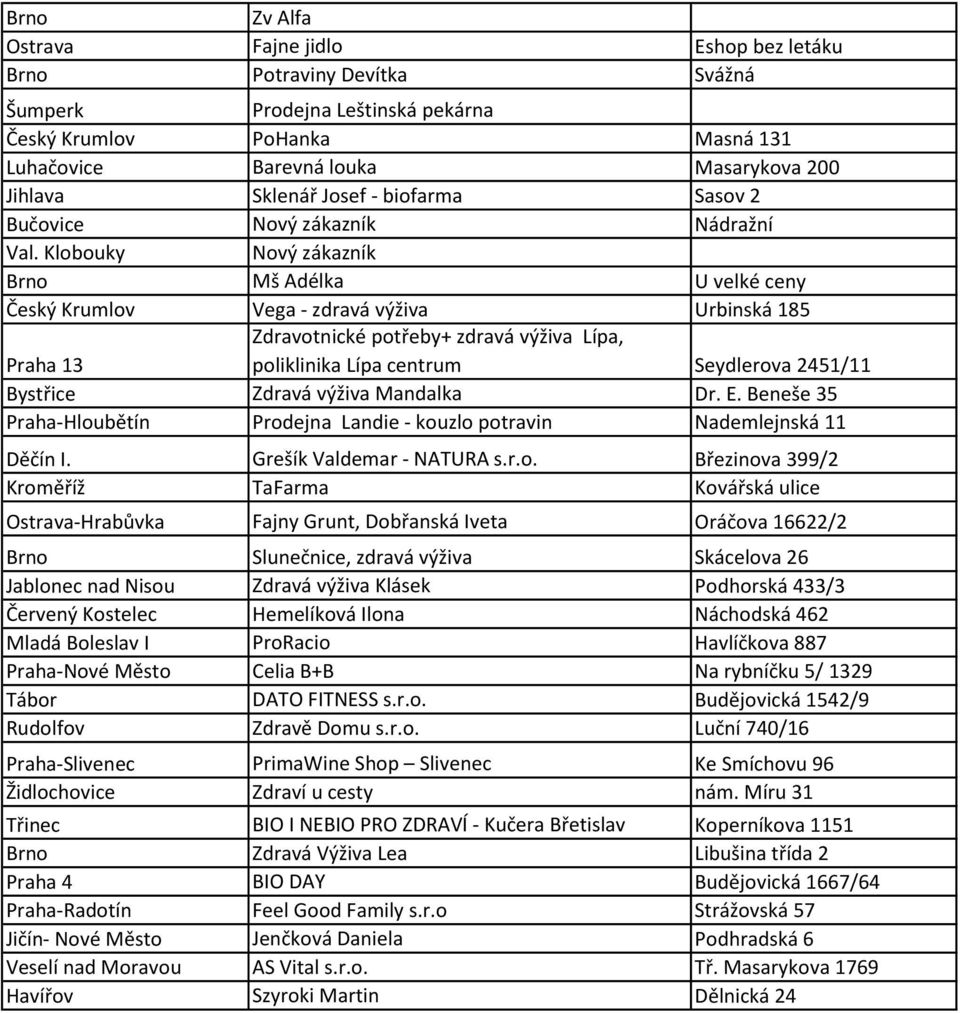 Klobouky Nový zákazník Brno Mš Adélka U velké ceny Český Krumlov Vega - zdravá výživa Urbinská 185 Praha 13 Zdravotnické potřeby+ zdravá výživa Lípa, poliklinika Lípa centrum Seydlerova 2451/11