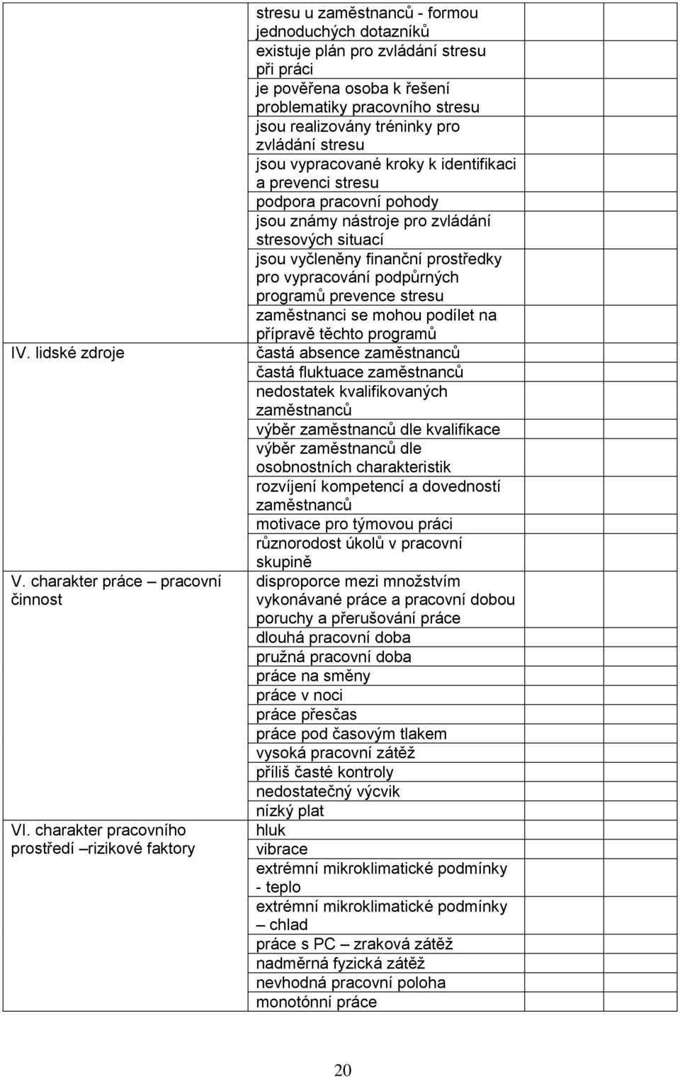 stresu jsou realizovány tréninky pro zvládání stresu jsou vypracované kroky k identifikaci a prevenci stresu podpora pracovní pohody jsou známy nástroje pro zvládání stresových situací jsou vyčleněny