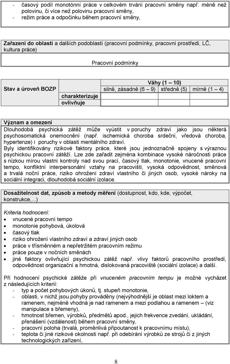 práce) Pracovní podmínky Stav a úroveň BOZP charakterizuje ovlivňuje Váhy (1 10) silně, zásadně (6 9) středně (5) mírně (1 4) Význam a omezení Dlouhodobá psychická zátěž může vyústit v poruchy zdraví