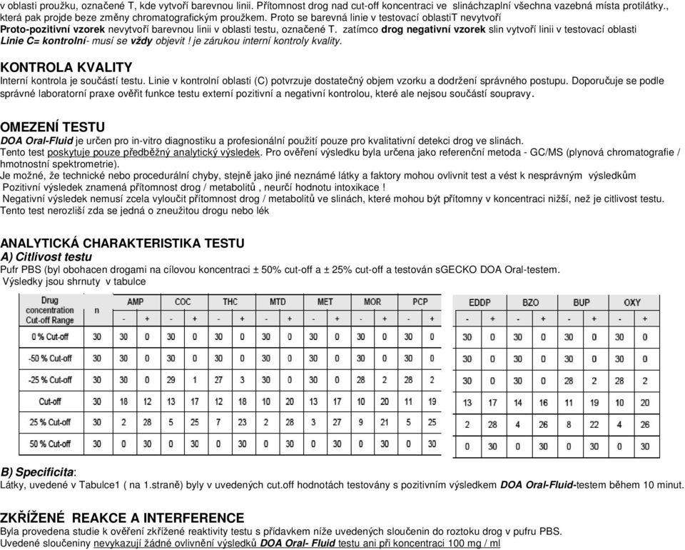 zatímco drog negativní vzorek slin vytvoří linii v testovací oblasti Linie C= kontrolní- musí se vždy objevit! je zárukou interní kontroly kvality. KONTROLA KVALITY Interní kontrola je součástí testu.