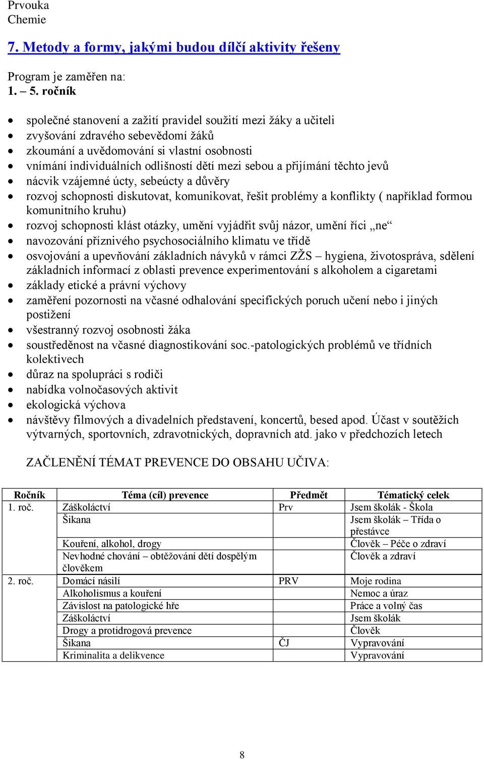 sebou a přijímání těchto jevů nácvik vzájemné úcty, sebeúcty a důvěry rozvoj schopnosti diskutovat, komunikovat, řešit problémy a konflikty ( například formou komunitního kruhu) rozvoj schopnosti