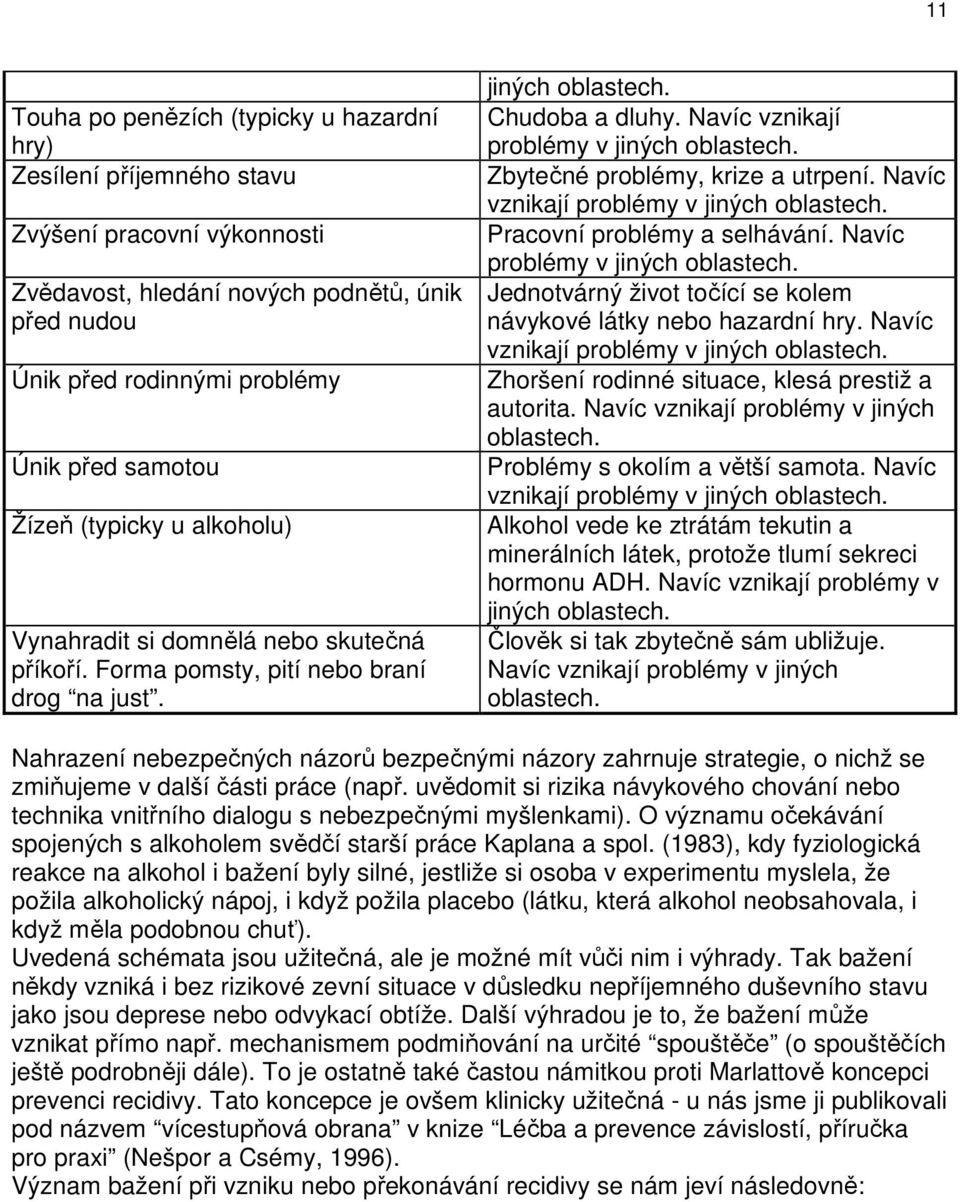 Zbytečné problémy, krize a utrpení. Navíc vznikají problémy v jiných oblastech. Pracovní problémy a selhávání. Navíc problémy v jiných oblastech.