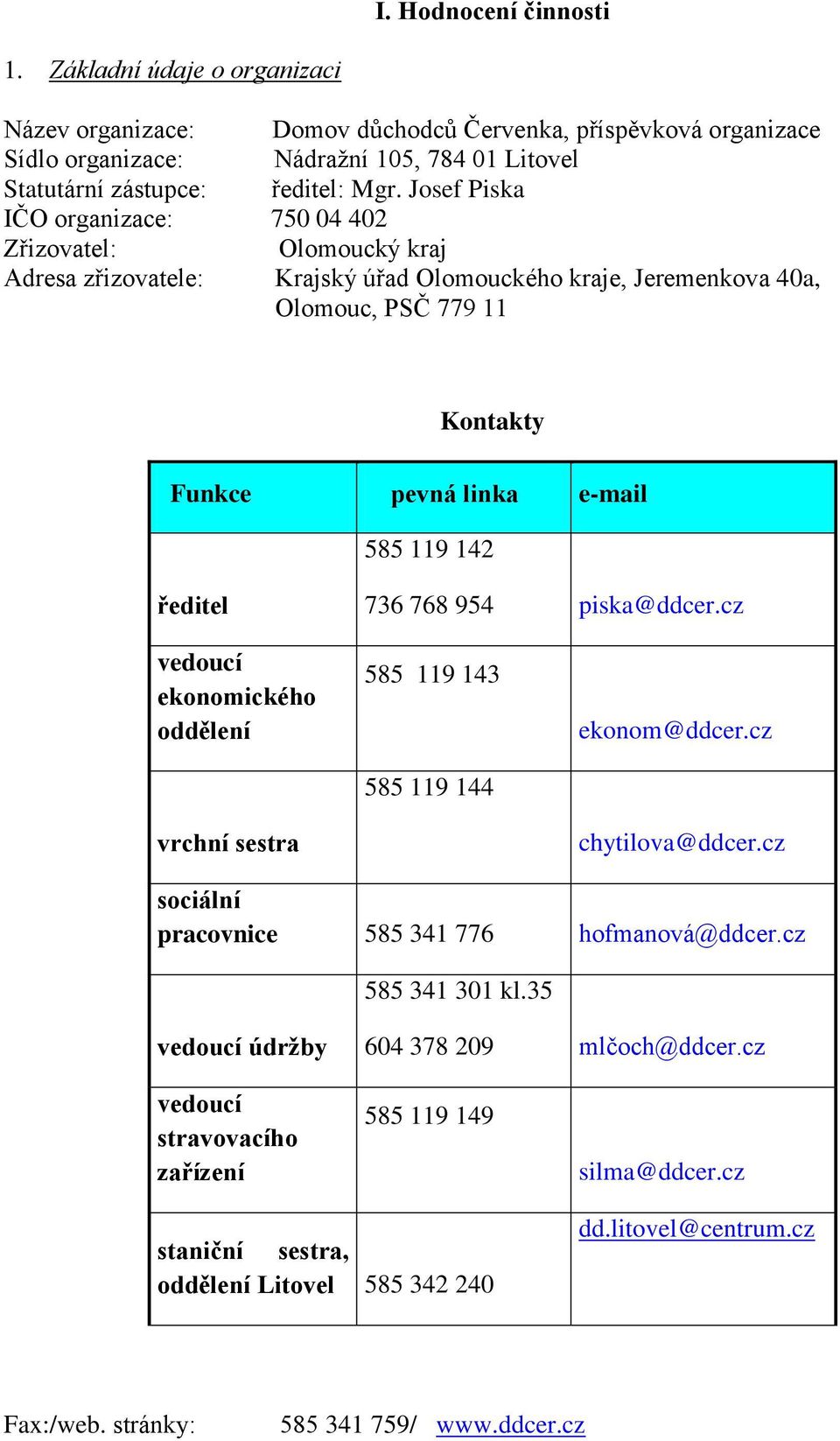 142 ředitel 736 768 954 piska@ddcer.cz vedoucí ekonomického oddělení vrchní sestra 585 119 143 585 119 144 ekonom@ddcer.cz chytilova@ddcer.cz sociální pracovnice 585 341 776 hofmanová@ddcer.