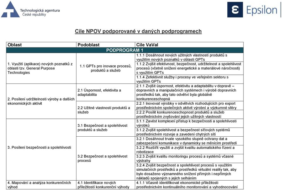 1 Úspornost, efektivita a adaptabilita 2.2 Užitné vlastnosti produktů a služeb 3.1 Bezpečnost a spolehlivost produktů a služeb 3.2 Bezpečnost a spolehlivost procesů 4.