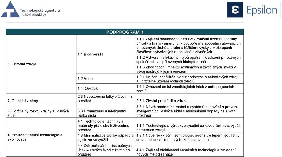 3 Minimalizace tvorby odpadů a jejich znovuvyužití 4.4 Odstraňování nebezpečných látek starých škod z životního prostředí 1.