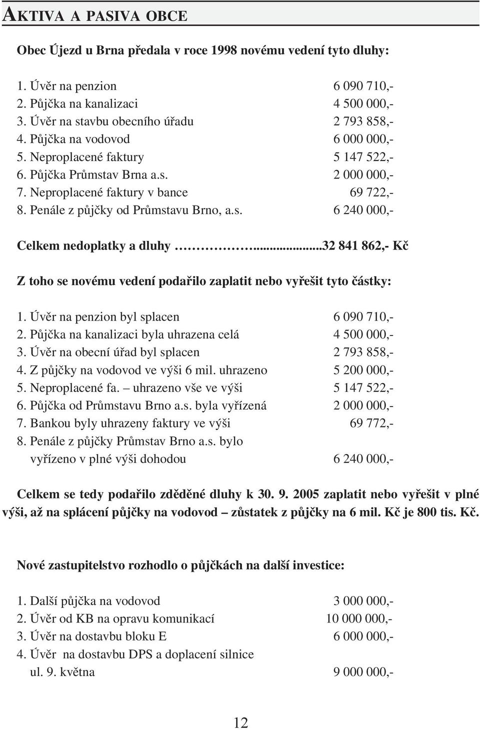 ..32 841 862,- Kč Z toho se novému vedení podařilo zaplatit nebo vyřešit tyto částky: 1. Úvěr na penzion byl splacen 6 090 710,- 2. Půjčka na kanalizaci byla uhrazena celá 4 500 000,- 3.