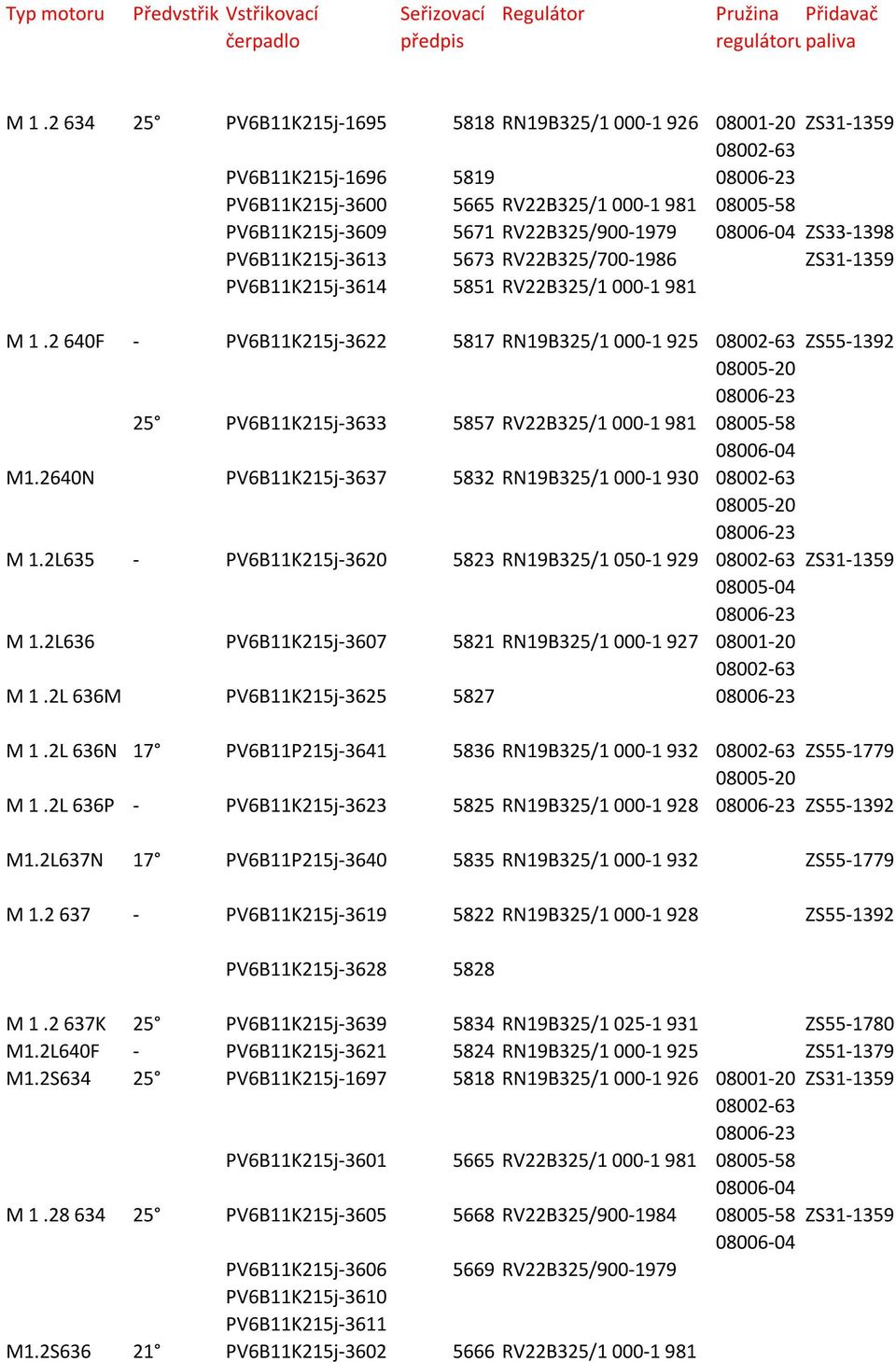 PV6B11K215j-3613 5673 RV22B325/700-1986 ZS31-1359 PV6B11K215j-3614 5851 RV22B325/1 000-1 981 M 1.