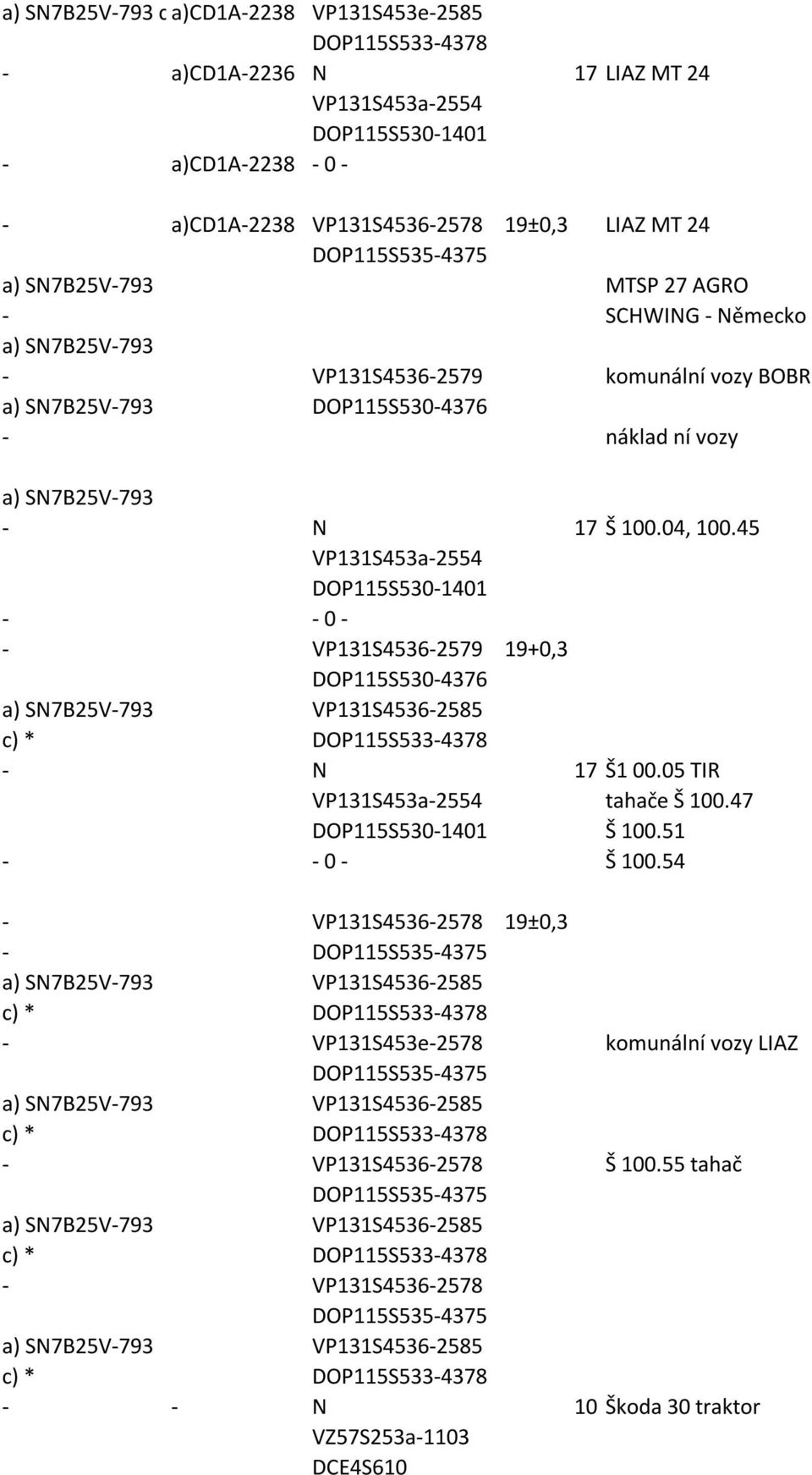 45 - - VP131S4536-2579 19+0,3 a) SN7B25V-793 VP131S4536-2585 - N 17 Š1 00.05 TIR tahače Š 100.47 Š 100.51 - Š 100.