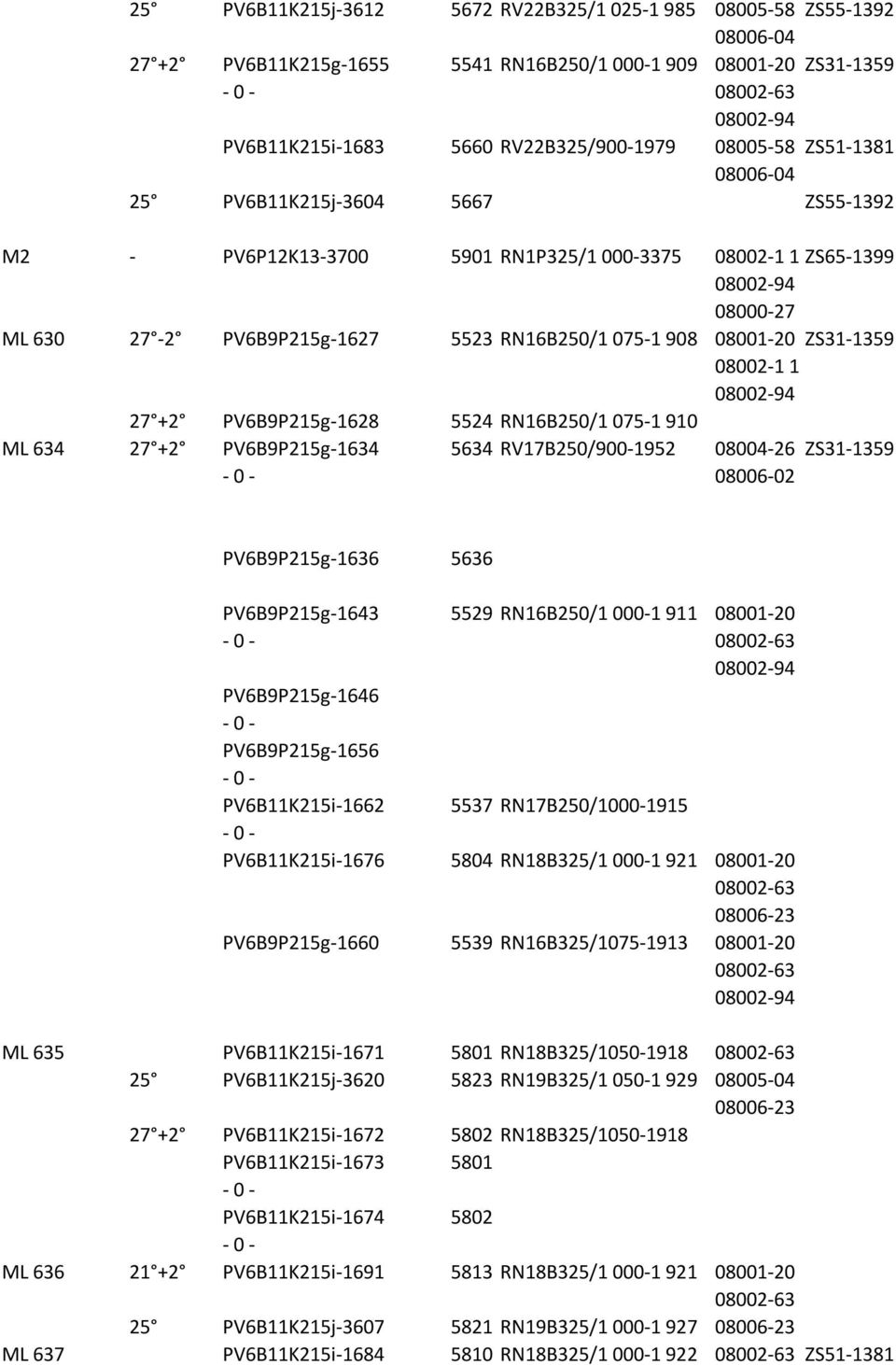PV6B9P215g-1628 5524 RN16B250/1 075-1 910 ML 634 27 +2 PV6B9P215g-1634 5634 RV17B250/900-1952 08004-26 ZS31-1359 08006-02 PV6B9P215g-1636 5636 PV6B9P215g-1643 5529 RN16B250/1 000-1 911 08001-20