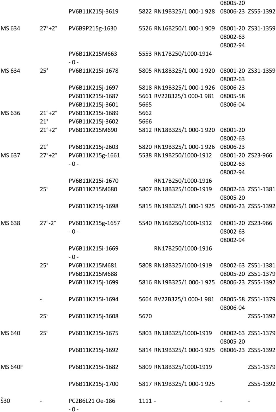 PV6B11K215j-3602 5666 21 +2 PV6B11K215M690 5812 RN18B325/1 000-1 920 08001-20 21 PV6B11K215j-2603 5820 RN19B325/1 000-1 926 MS 637 27 +2 PV6B11K215g-1661 5538 RN19B250/1000-1912 08001-20 ZS23-966