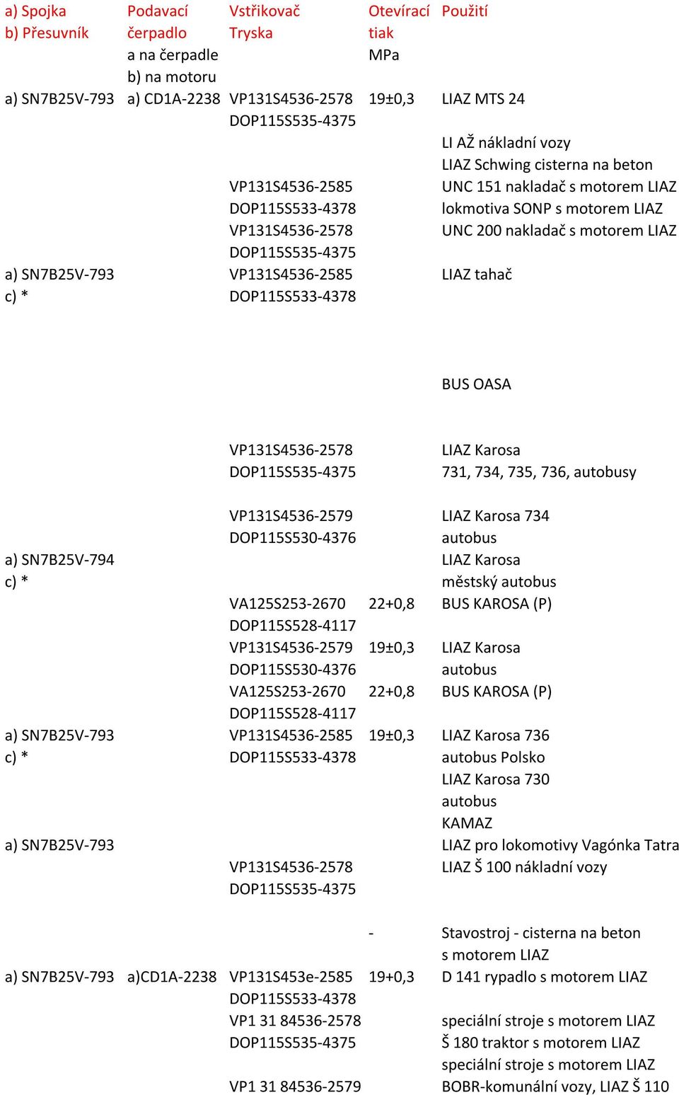 VP131S4536-2585 LIAZ tahač BUS OASA VP131S4536-2578 LIAZ Karosa 731, 734, 735, 736, autobusy VP131S4536-2579 LIAZ Karosa 734 autobus a) SN7B25V-794 LIAZ Karosa c) * městský autobus VA125S253-2670