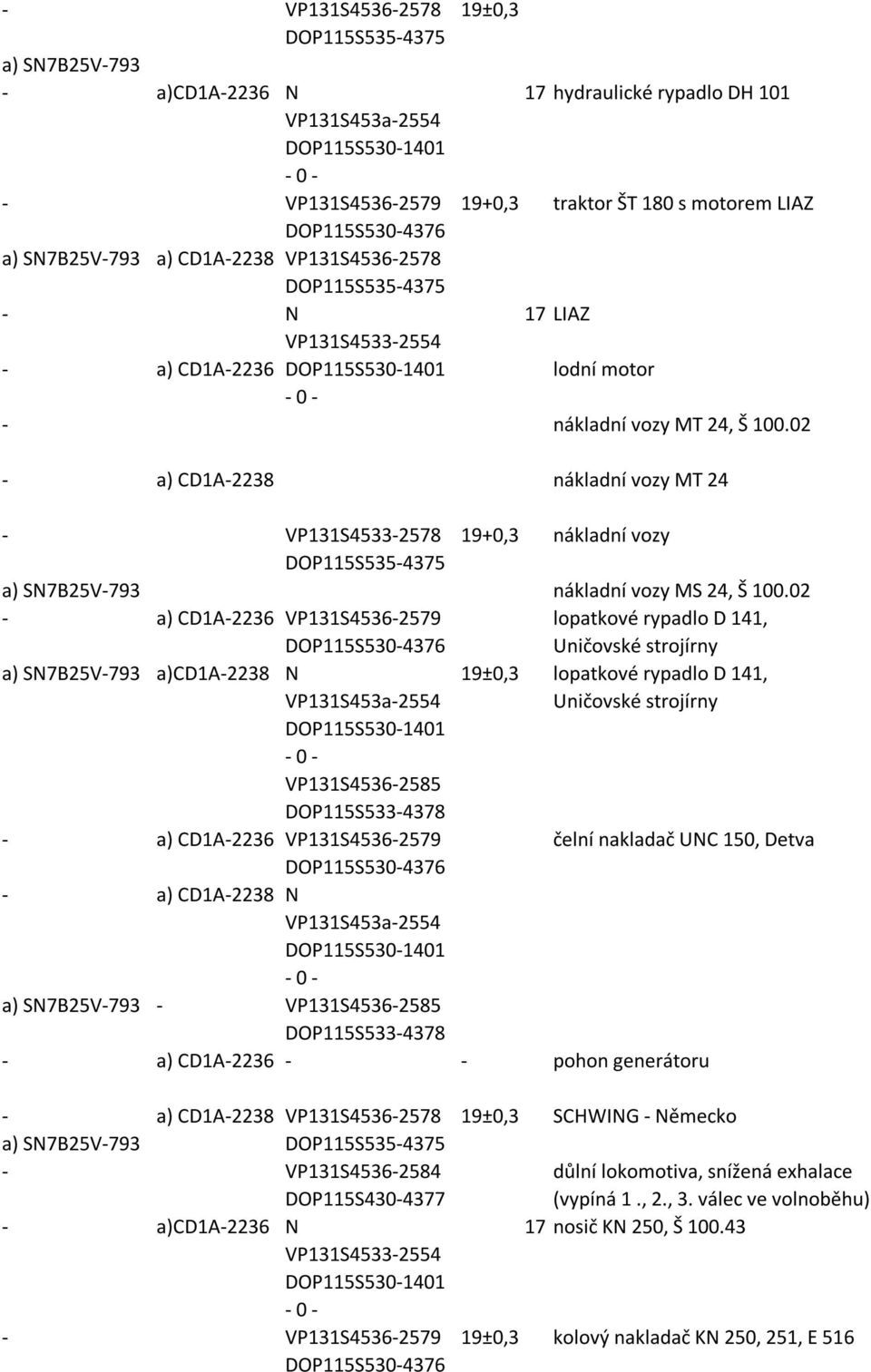 02 - a) CD1A-2236 VP131S4536-2579 lopatkové rypadlo D 141, Uničovské strojírny a) SN7B25V-793 a)cd1a-2238 N 19±0,3 lopatkové rypadlo D 141, Uničovské strojírny VP131S4536-2585 DOP115S533-4378 - a)